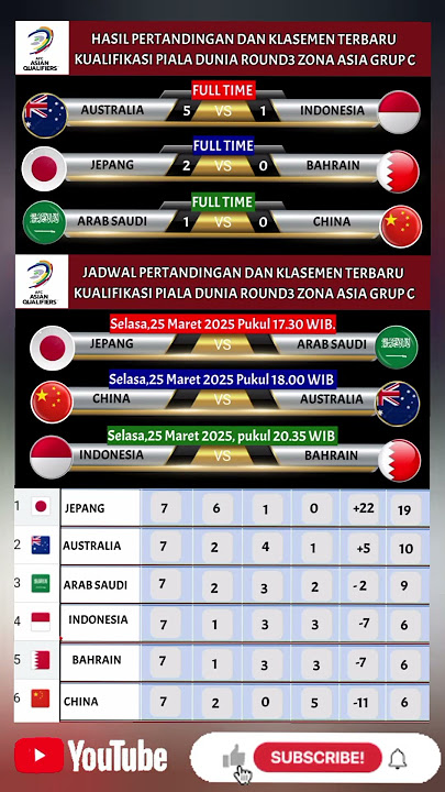 jadwal pertandingan timnas Indonesia selanjutnya