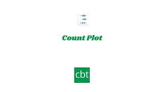 Counts Plot for Power BI - CBT