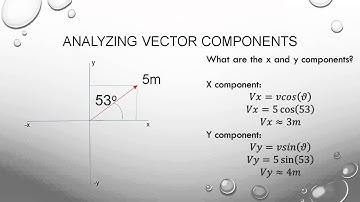 AP Physics: Mastering vectors in minutes      Vector Basics