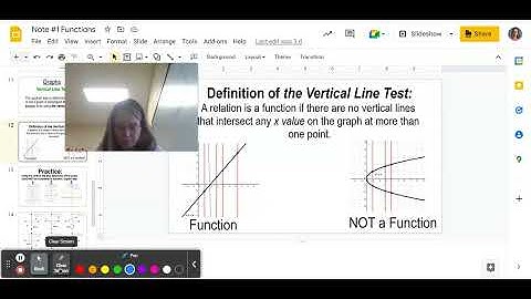 Functions Represented in a Graph (Vertical Line Test)