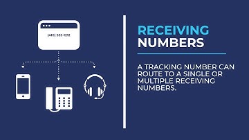Call Forwarding and Routing to Receiving Numbers | CallTrackingMetrics