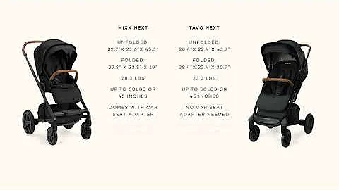 Nuna TAVO Next vs. MIXX Next: Review + How to Choose | Stroller Comparison