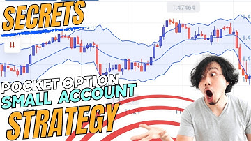 The Most High Probability Option Trading Strategies with Keltner Channel Indicator