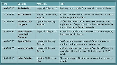 6 Abstract session. The 2023 Swedish Conference on Ultra-Early Intervention.