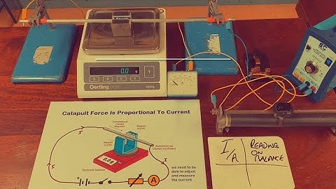 A2 Physics Practical - Force vs. Current Experiment   𝓕 = 𝓑 𝓘 𝓵