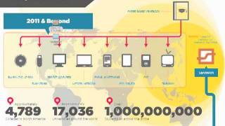 Iqra School 2011 Paperless Yearbook