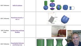 Calc Project: Surface Area, Minimal Surface and Soap Bubbles
