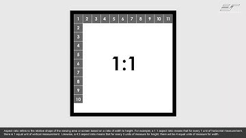 Understanding Aspect Ratio & Resolution Re-Cut
