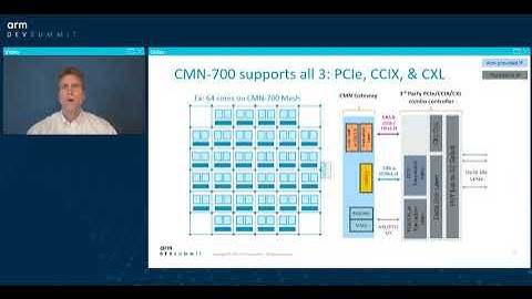 [Arm DevSummit - Session] Network, DC,   HPC SoC Development With Scalable Interconnects and CXL