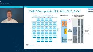 [arm devsummit - session] network, dc,   hpc soc development with scalable interconnects and cxl