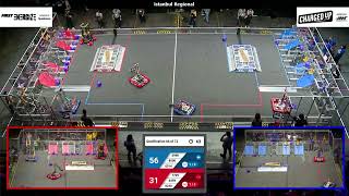 Qualification 66 - 2023 Istanbul Regional