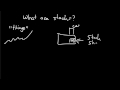 What is a Stock? | Investing for Beginners (3/14) What is a Stock? | Investing for Beginners (3/14)