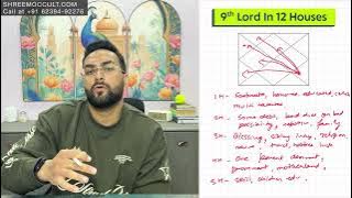 9th Lord in 12 Houses | Activate Luck, Prosperity, Authority | English Audio