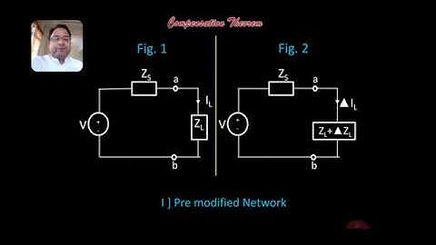 Compensation Theorem with solved problem(Network Theory with Animation)