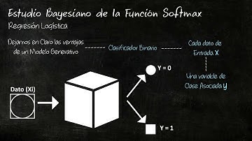 Función Softmax, Redes Neuronales Artificiales | Estudio Bayesiano de clasificador Generativo