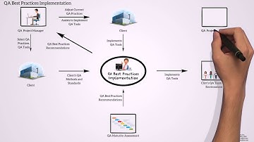 QA Valley - QA Best Practices Implementation 1