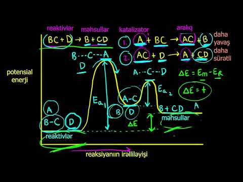 Video: Enerji diaqramı nədir?