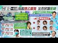 【每日必看】北市長最新民調!蔣萬安23% 陳時中19%落後黃珊珊｜十大政治領袖 侯友宜重返第一 陳時中跌至最後｜選舉戰略高地 @中天新聞  20220530