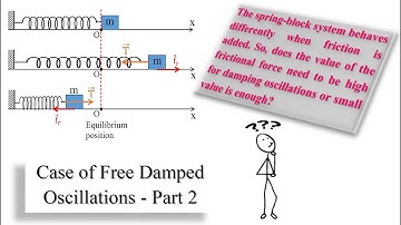 Session 38 - Physics for G12 (LS/GS) - Case of Free Damped Oscillations - Part 2 by Mostafa Hammoud