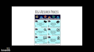 Big Six Research Process Introduction