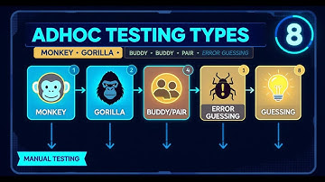 Adhoc Testing Types with Examples -8 | Monkey, Gorilla, Buddy, Pair, Error Guessing | Manual Testing