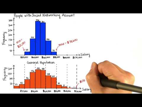 Quantify Spread - Intro to Descriptive Statistics