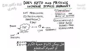 دكتور بيرج بالعربي .هل صيام يزيد هرمون التوتر ؟. النصيحة العند الصيام او الكيتو