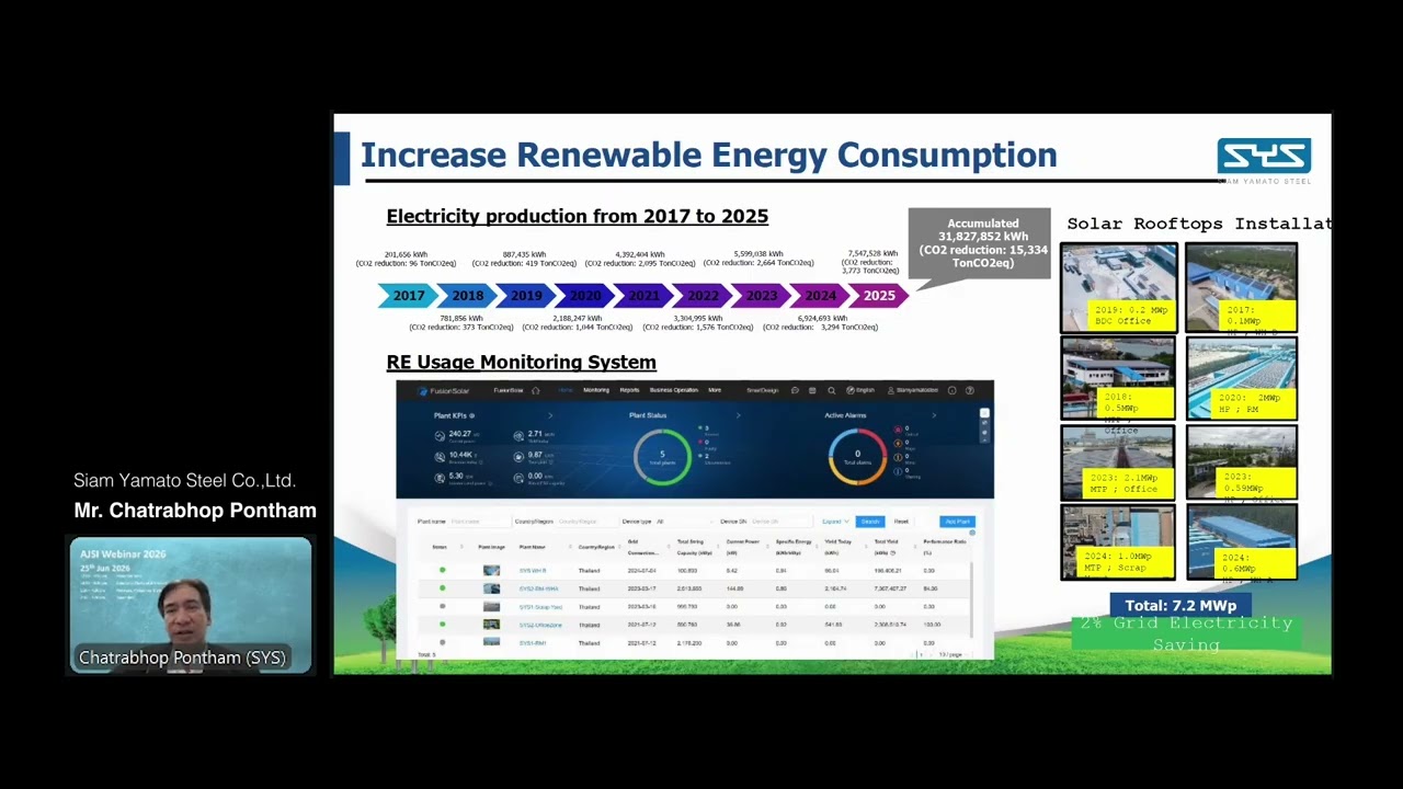 ERIA | Continuous Decarbonisation Efforts from Siam Yamato Steel by Mr Chatrabhop Pontham | AJSI