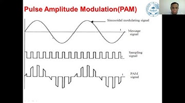 Pulse modulation techniques