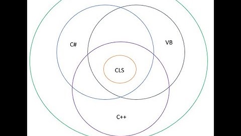 What Are CTS And CLS In .NET ?