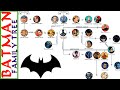 The batmans family tree