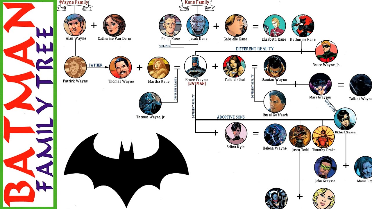 Introducir 78+ imagen batman family tree