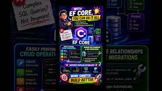 what is entity framework core in aspnet core #shorts #entityframeworkcore #efcore