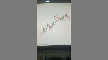 Moving Average (5)+ Moving Average (8)+ Moving Average (13)Best profitable strategy