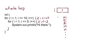 Java- Infinite For Loop Example