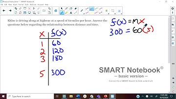 Write and Interpret Functions