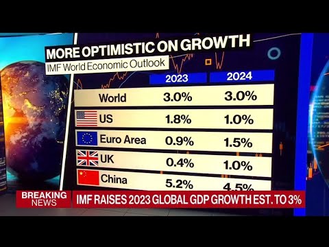 IMF Raises Global Growth Outlook