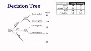 Decision Analysis 3: Decision Trees screenshot 3