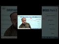 Everyday Science 2025 Past Papers Solved Part 2 | PPSC ASF FPSC CSS NTS PMS SPSC KPPSC AJKPSC GK