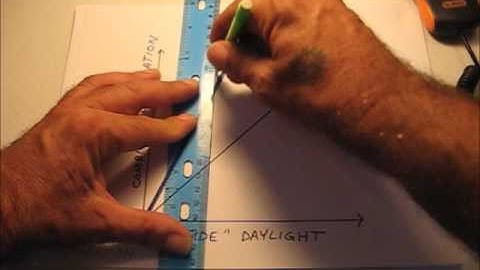 Switched Daylighting Set-up 05 Theory - Lighting Controls Acceptance Testing