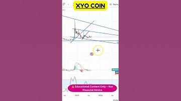 XYO  Coins | Next Support & Resistance Levels 📉📈