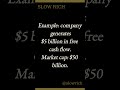 Free cash flow yield tells you if a stock is cheap or expensive. Here's how to calculate it.