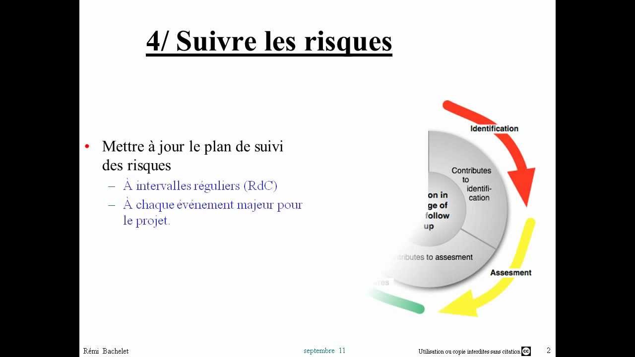gestion des risques 5 - YouTube