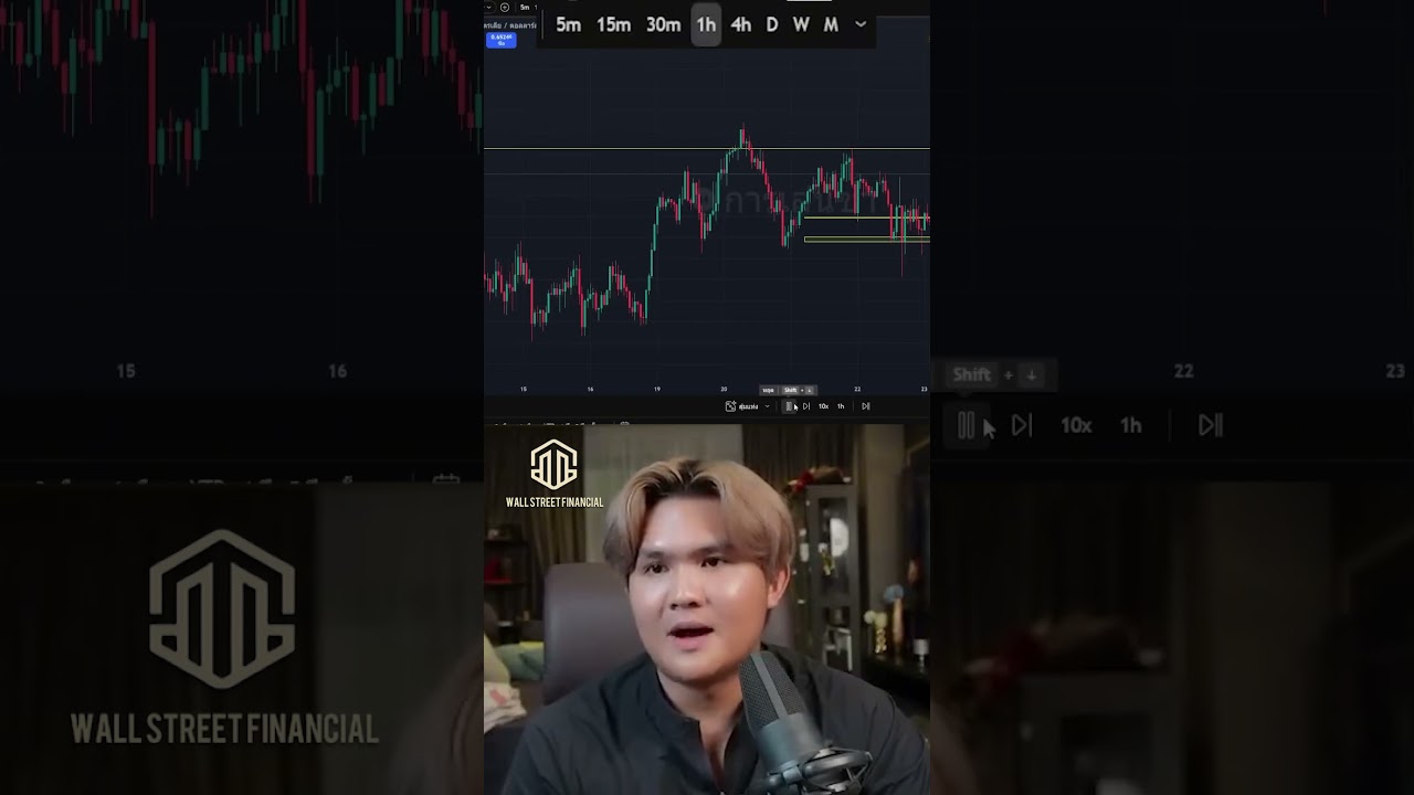 เชื่อมต่อ H1 กับ Day หลักการเข้าที่เฉียบคม EP.6#เทรดทอง #trading #forex #เทรดเดอร์ไทย