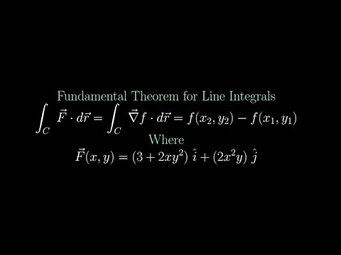 Fundamental Theorem for