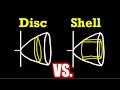 Disc/Washer Method vs. Shell Method (rotated about different lines)