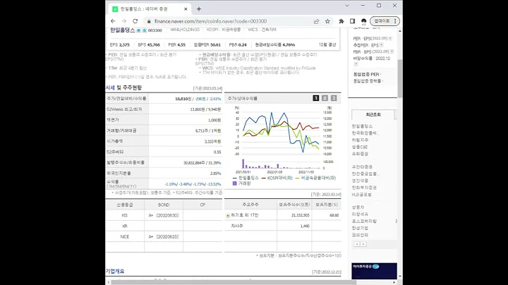 003300한일홀딩스 주가 전망 및 차트 분석