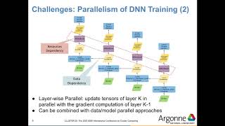 DeepClone: Scalable Live Migration of Deep Learning Models for Data Parallel Training