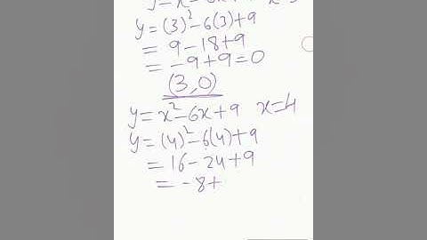 Finding zeros of quadratic polynomial using graphical method part 2. Graph of quadratic polynomial