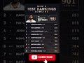 BOWLING RANKINGS SHOCKER: Who's REALLY the Best in Tests?!